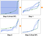 Deep Stochastic Processes via Functional Markov Transition Operators